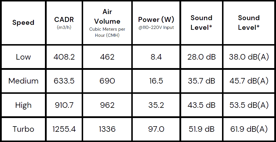 HA-C1300 Performance data