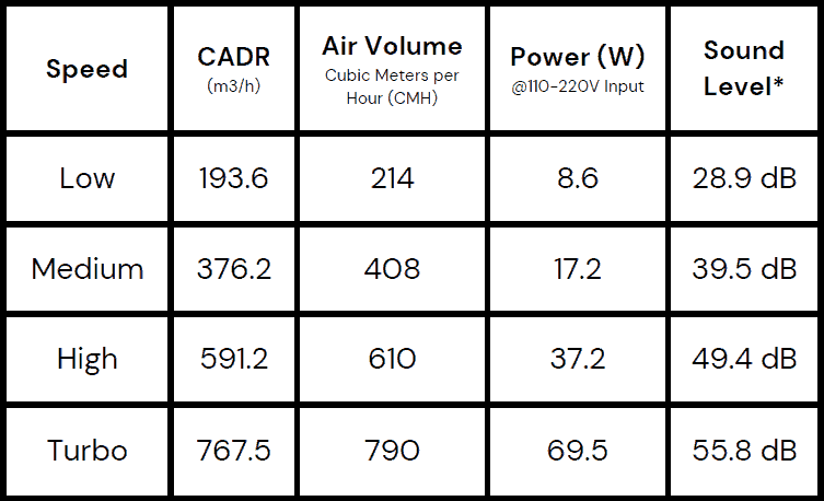 HA-C800 Performance data